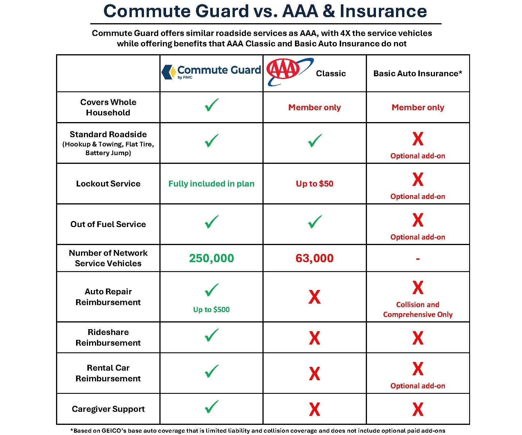 AAA vs CG Comparison Slide 2025