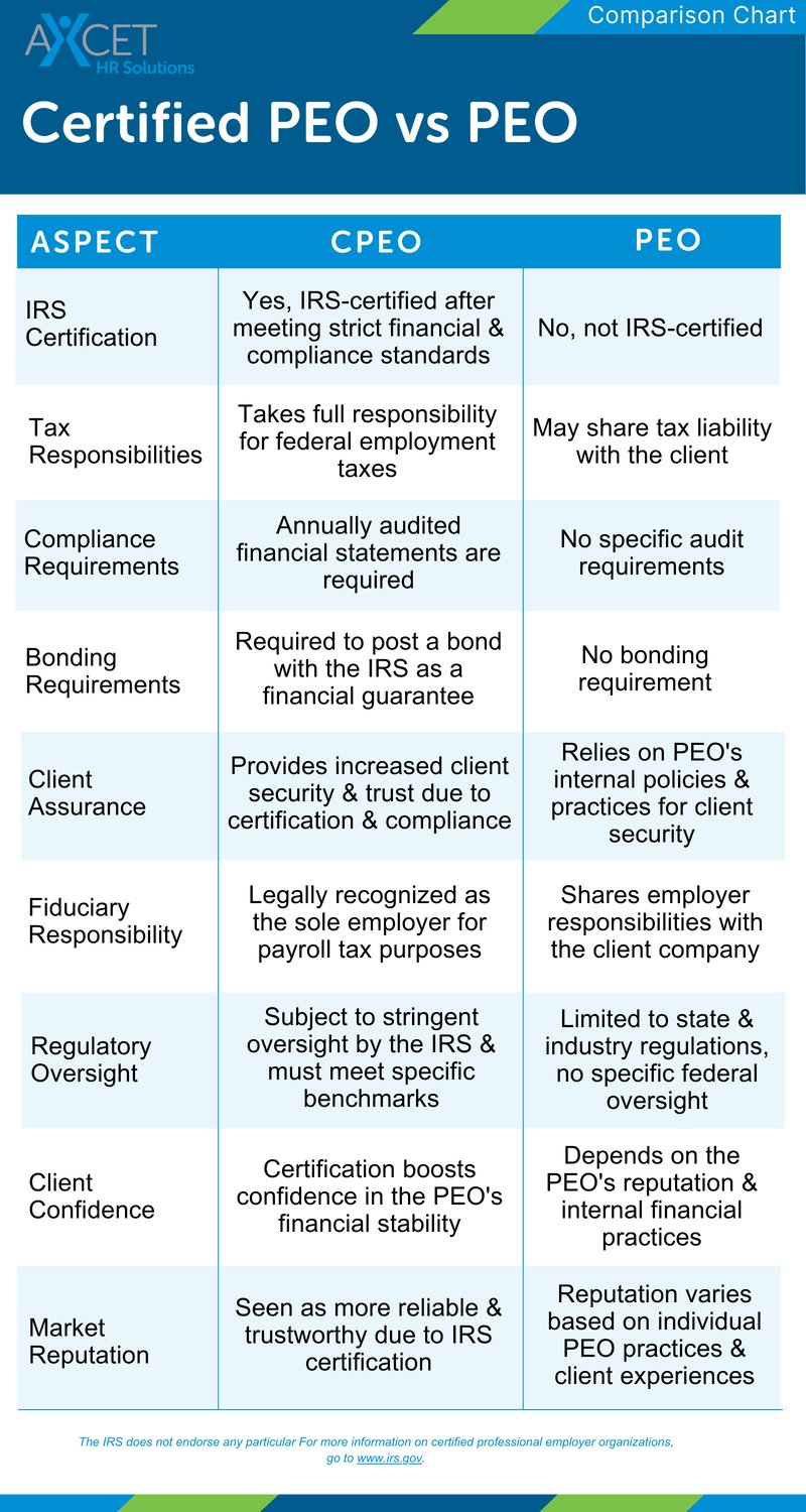 Certified PEO (CPEO) vs PEO ComparisonChart