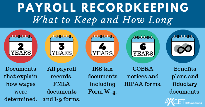 Hubspot CTA size payroll records