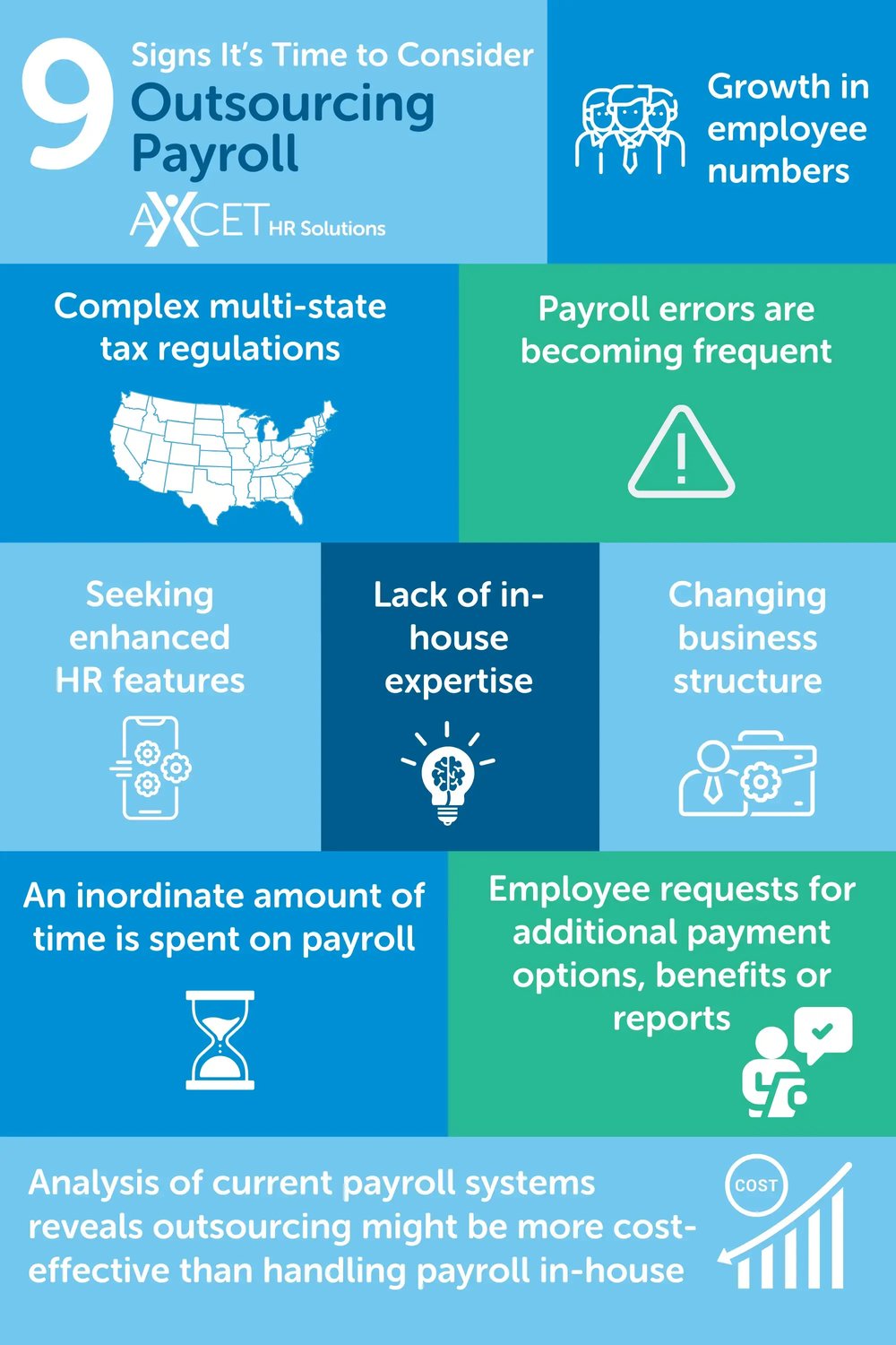 Infographic listing 9 reasons a small business should consider outsourcing payroll, including growth, tax complexity, payroll errors, changing business structure, and time spent on payroll tasks.