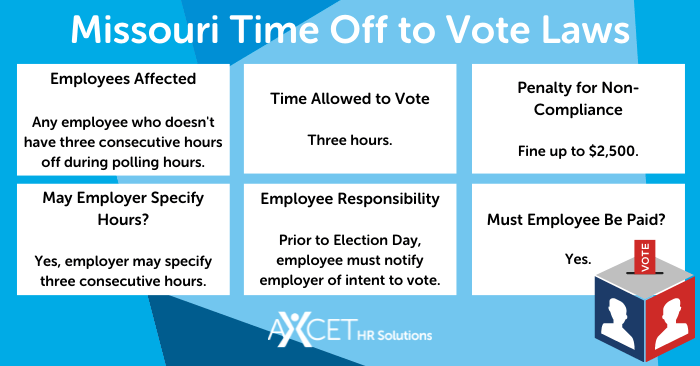 Missouri-Time-Off-to-Vote-Laws