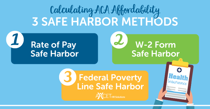 calculating ACA affordability safe harbors