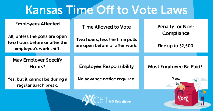 Kansas-Time-Off-to-Vote-Laws-v2